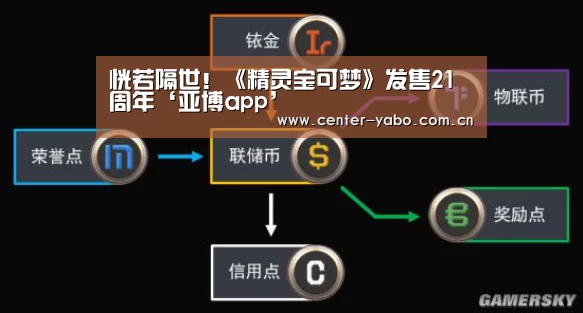 恍若隔世!《精灵宝可梦》发售21周年‘亚博app’(图1) 亚博平台