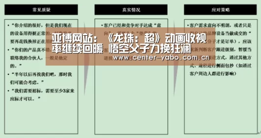 亚博网站:《龙珠:超》动画收视率继续回暖 悟空父子力挽狂澜(图2) 亚博网站