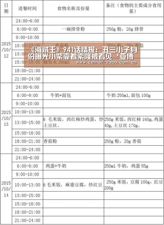《海贼王》941话情报:丑三小子身份曝光小紫靠着索隆被看见‘亚博平台’(图2) 亚博平台
